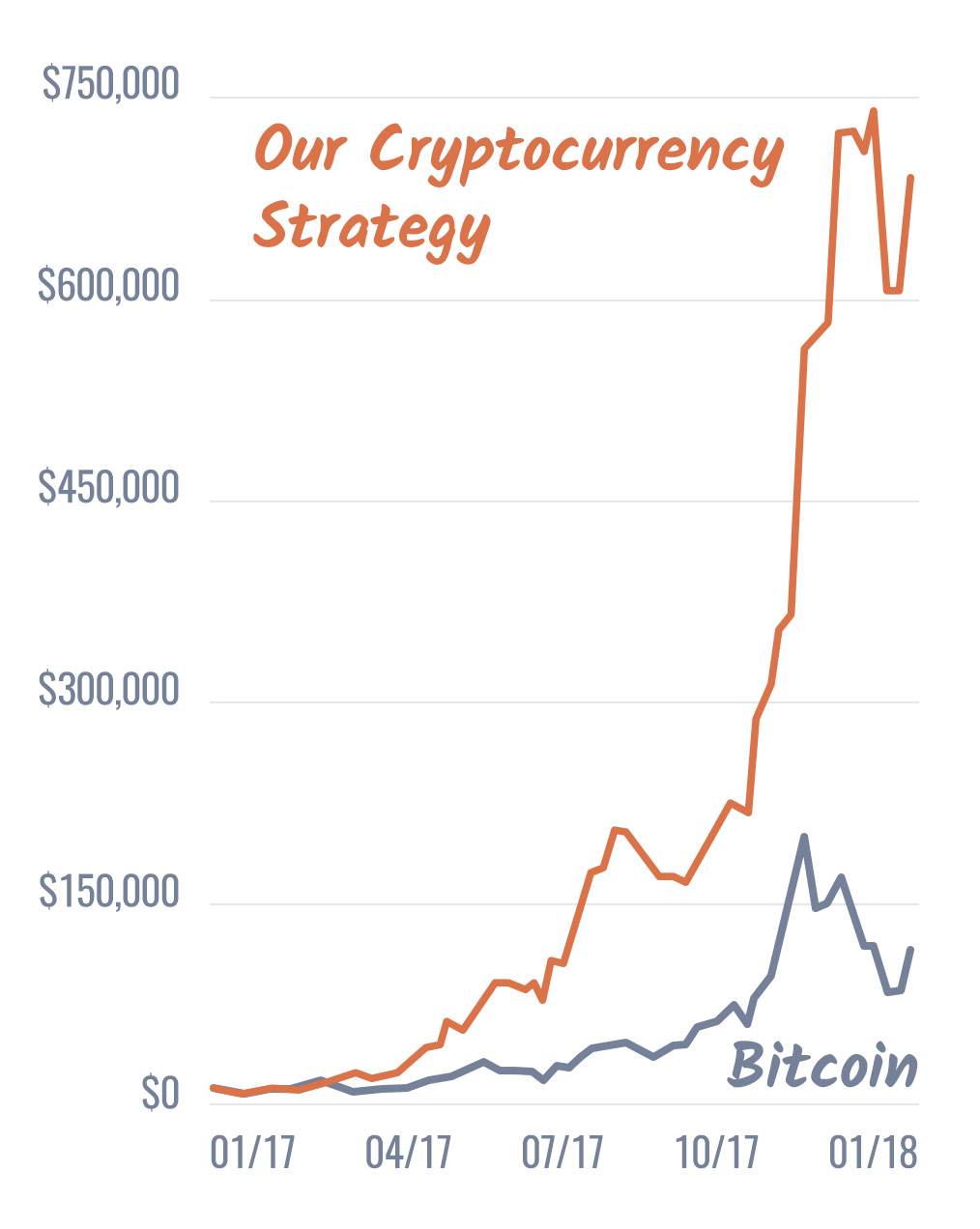 weiss cryptocurrency