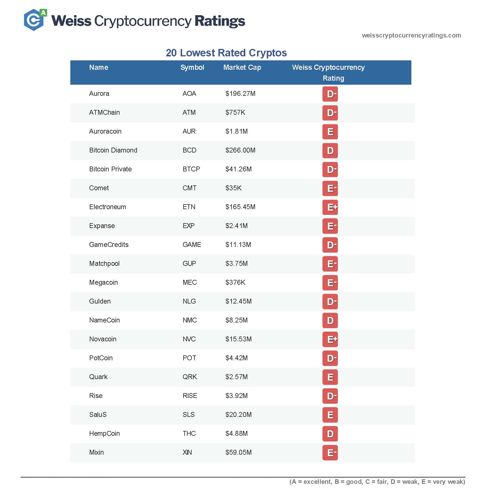 crypto currency list